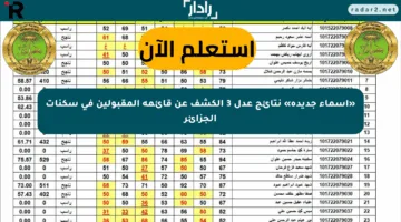 «أسماء جديدة» نتائج عدل 3 الكشف عن قائمة المقبولين في سكنات الجزائر